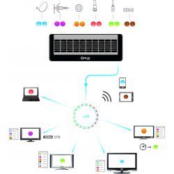 Ikusi FLOW DEV Software controlador dispositivos de visualización de Ikusi Flow