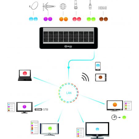 Ikusi FLOW DEV viewing device controller software