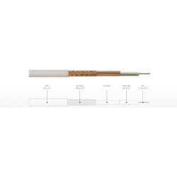 Cabo coaxial da bobina de 100m e bobina de cobre viva RG6CU