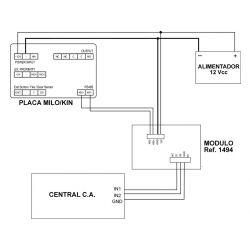 Fermax 1494 MÓDULO CÓDIGO INVITADOS WIEGAND MEET