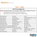 USB TDT HD Mygica T230 para  Smart TV Mygica ATV1800/582/585, Windows y Linux