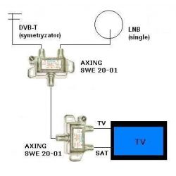 Mezclador/Separador SAT-TDT Axing SWE 20-01