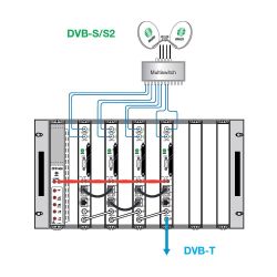 Transmodulador digital QPSK IKUSI TGT-100