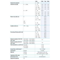 Filtro trampa enchufable F UHF C21-69 Televes