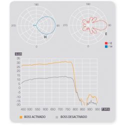 Antena Televes DAT HD 1495 Colectiva