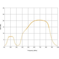 Ferguson Home 2.0 - Antena activa interior TDT