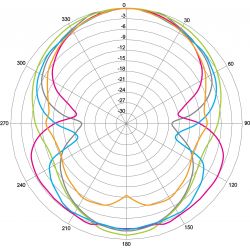 Ferguson Home 2.0 - Antena activa interior TDT