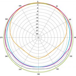 Ferguson Home 2.0 - Antena activa interior TDT