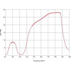 Ferguson City HD - Antena activa interior-exterior TDT 28dB