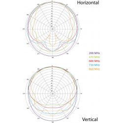 Ferguson City HD - Antena activa interior-exterior TDT 28dB