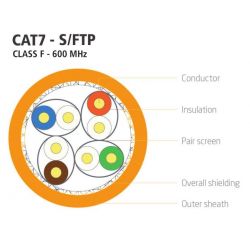 Réseau RJ45 1m câble Cat 7 SFTP PIMF 600MHz Gris