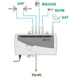 Central Multibanda blindada IKUSI NBS-895 LTE 5 entradas 1 salida