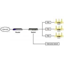 Vonets VAR5G: Smart WiFi Repeater