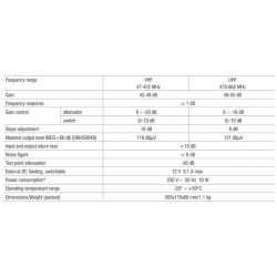 Amplificateur haute puissance intérieure pour MATV