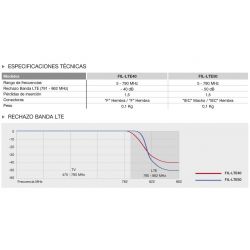 Filtre LTE/4G, atténuation 40dB à C60 Tecatel FIL-LTE40
