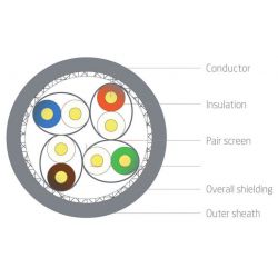 Réseau RJ45 1m câble Cat 7 SFTP PIMF 600MHz Gris