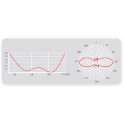 Antena fixa coaxial VHF (150...170 MHz) Televes