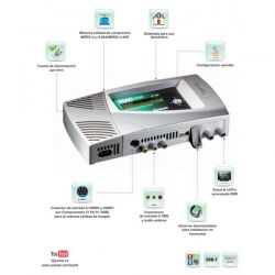 Modulador TDT COFDM IKUSI MAC HOME 1 Entrada domestico